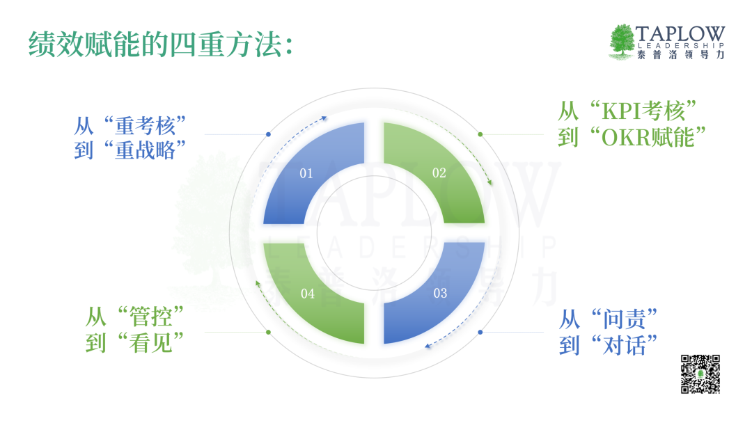 绩效系统的溃败，是越来越多人开始“表演式努力”