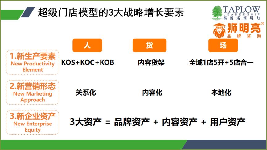 线上课精华 | 超级门店：打造零售连锁第二增长曲线