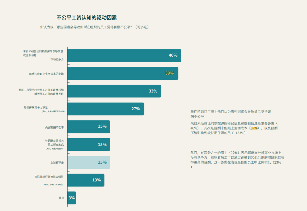2026薪酬报告解读：AI定价时代，打明牌！