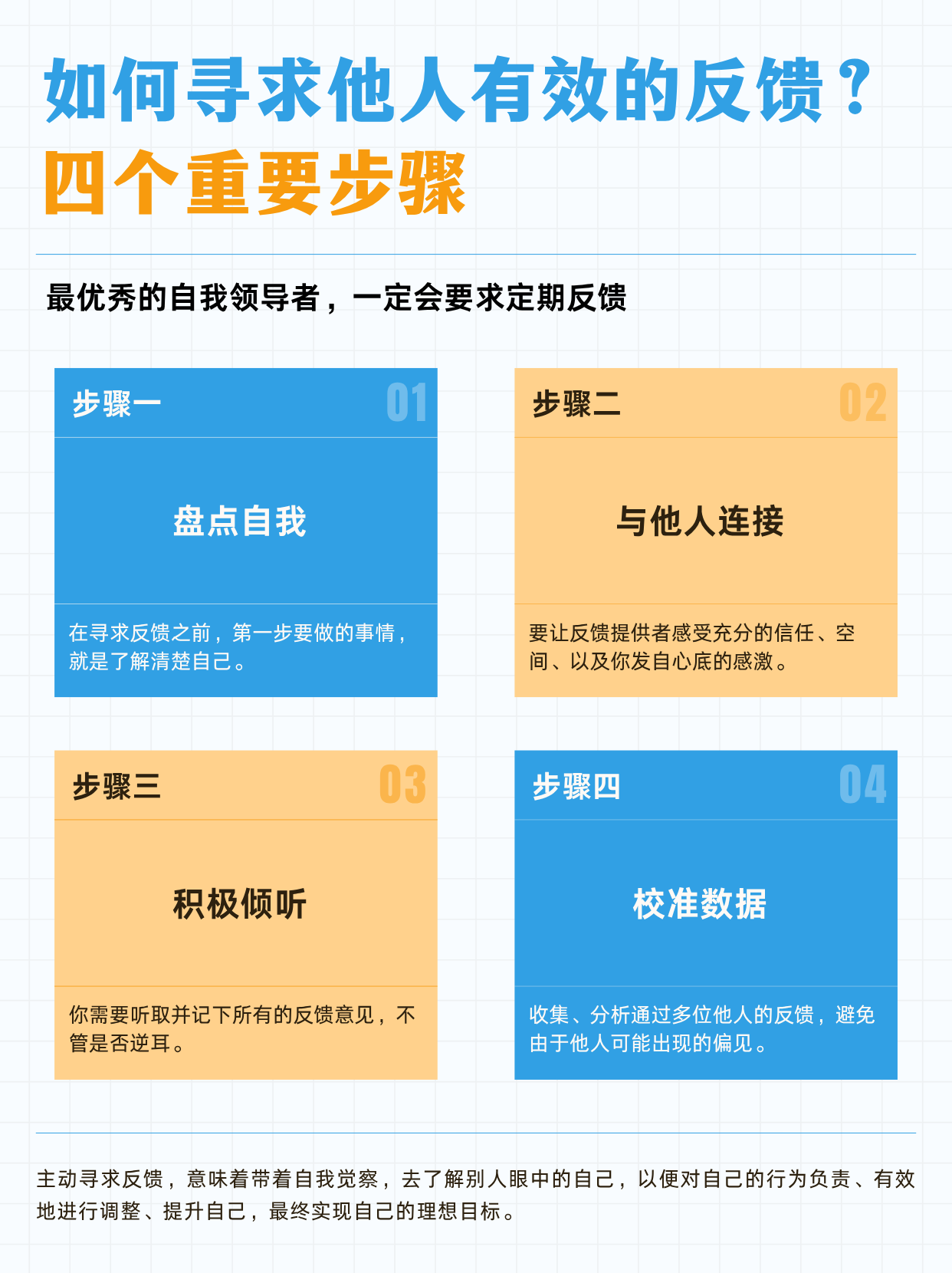 反馈，是冠军的早餐︱寻求有效反馈四个步骤