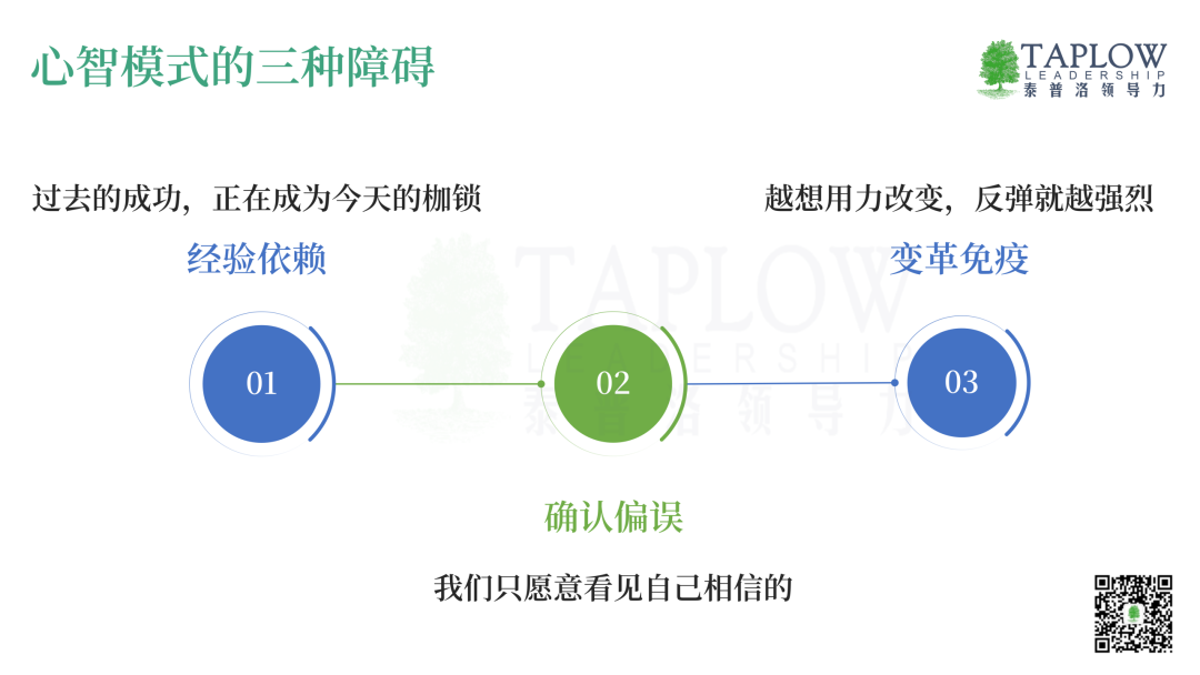 业务转型推不动？先升级团队心智